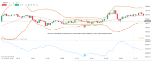 zmienność forex