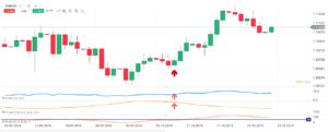momentum forex