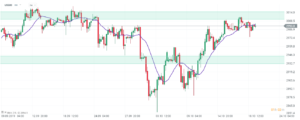 sp500
