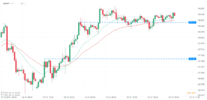 usdjpy