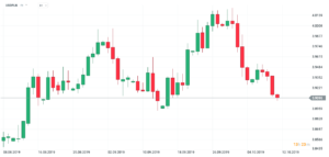 usdpln