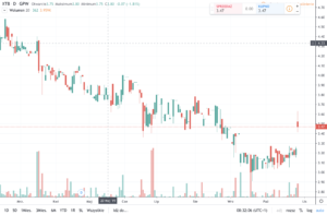 xtb wyniki finansowe