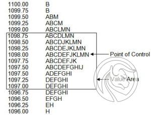 market profile forex