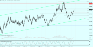 USDPLN