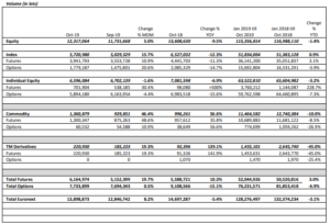 euronext październik 1