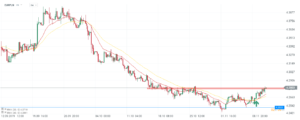 eurpln 13