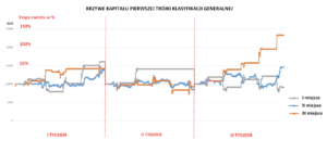 konkurs forex tms brokers