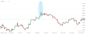flash crash lira turecka