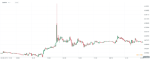 eur/try flash crash