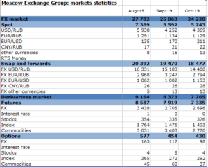 wolumen na forex