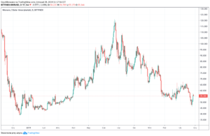 monero kurs