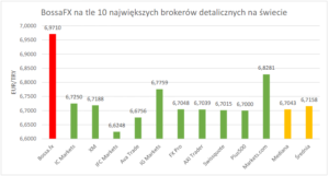 broker forex lira turecka