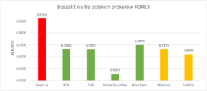 lira brokerzy