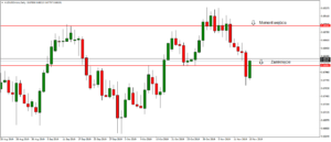 strategia forex na koniec dnia audusd
