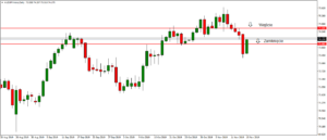 audjpy forex