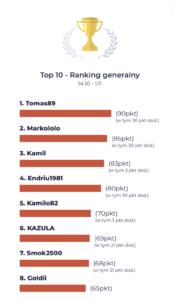 tms brokers wyniki