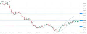 usdpln