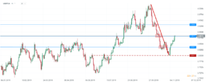 usdpln 2