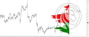 market profile metatrader 4