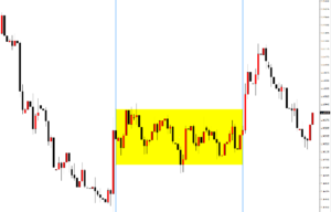 GBPUSD. Wykres 1