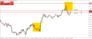 strategia forex na koniec dnia - 1