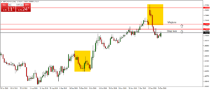 strategia forex na koniec dnia - 2