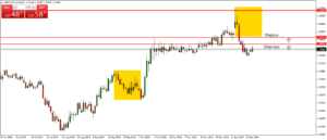 strategia forex na koniec dnia - 3