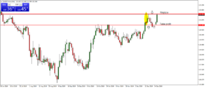 strategia forex na koniec dnia - 4