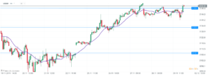 sp500 02.12