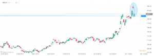usdclp