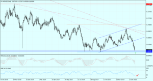 AUDUSD Daily_31012020