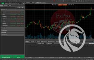 ctrader opinie