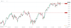 dax 30