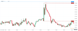 eurchf