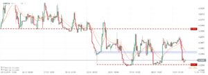 eurpln w2