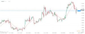 eurusd 05.01