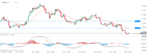 eurusd 26.01