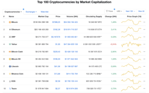 kryptowaluty ranking bitcoin