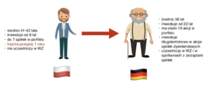 obi 2019 polski inwestor