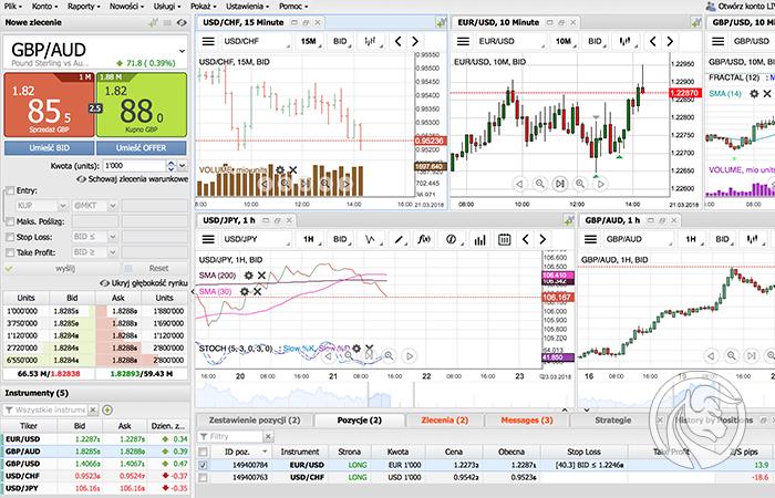 Recenzja: Platforma Dukascopy – JForex Web 3