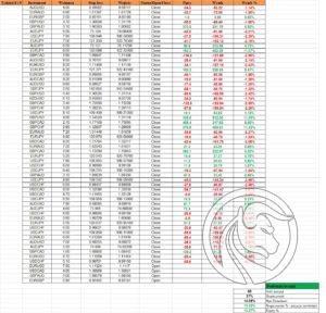 strategia forex podsumowanie