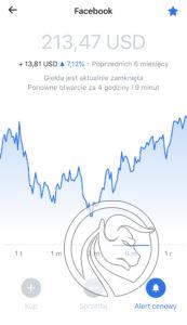 revolut akcje