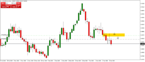 strategia forex pozycja 1