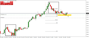 system forex na koniec dnia