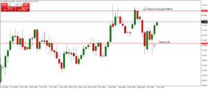 eurjpy