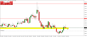 gbpchf forex