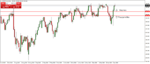 usdjpy