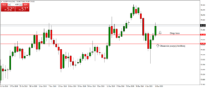 audjpy