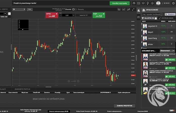 Sirix Trader – Recenzja platformy transakcyjnej