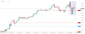 sp 500